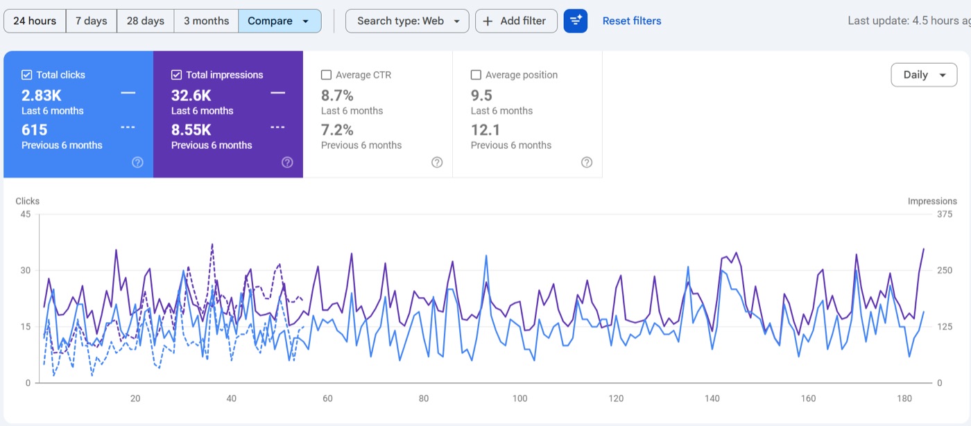 Search Console: coach hire clicks and impressions